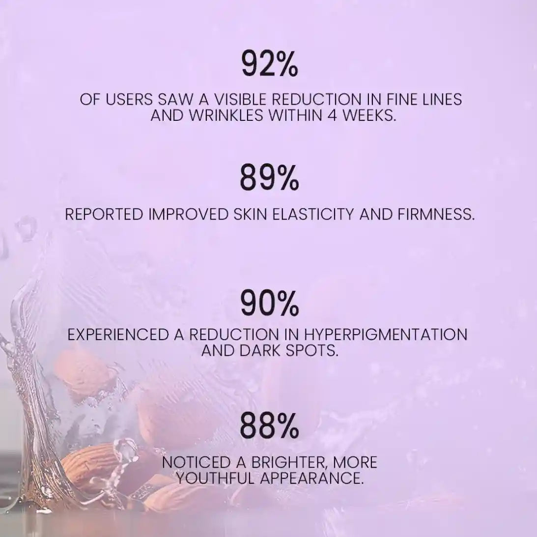 Retinol Serum Elevation Beauty