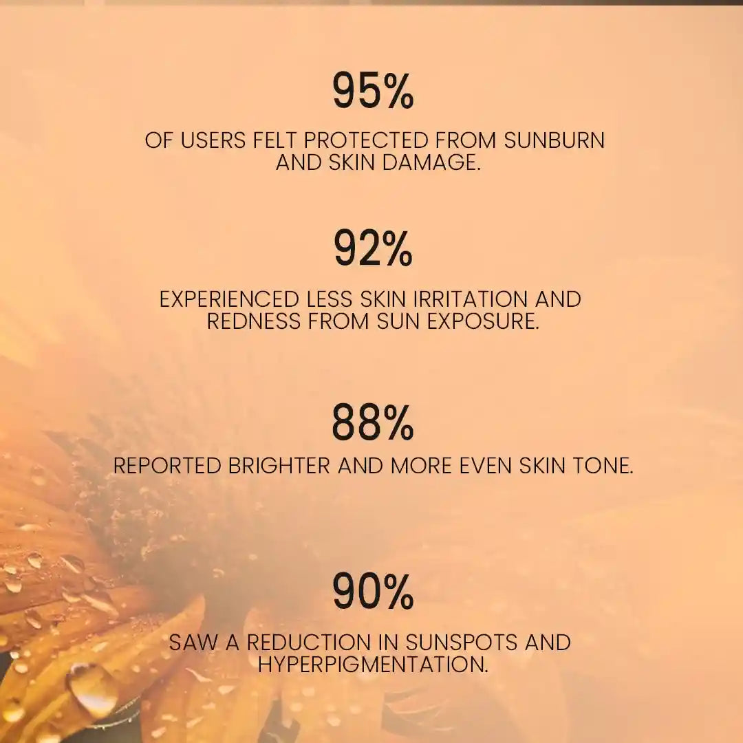 Sunblock SPF 60 | Sunblock Price in Pakistan | Best Sunblock in Pakistan Elevation Beauty