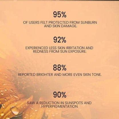 Sunblock SPF 60 | Sunblock Price in Pakistan | Best Sunblock in Pakistan Elevation Beauty