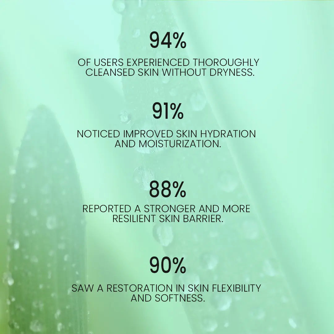 Hydrating Cleanser Elevation Beauty