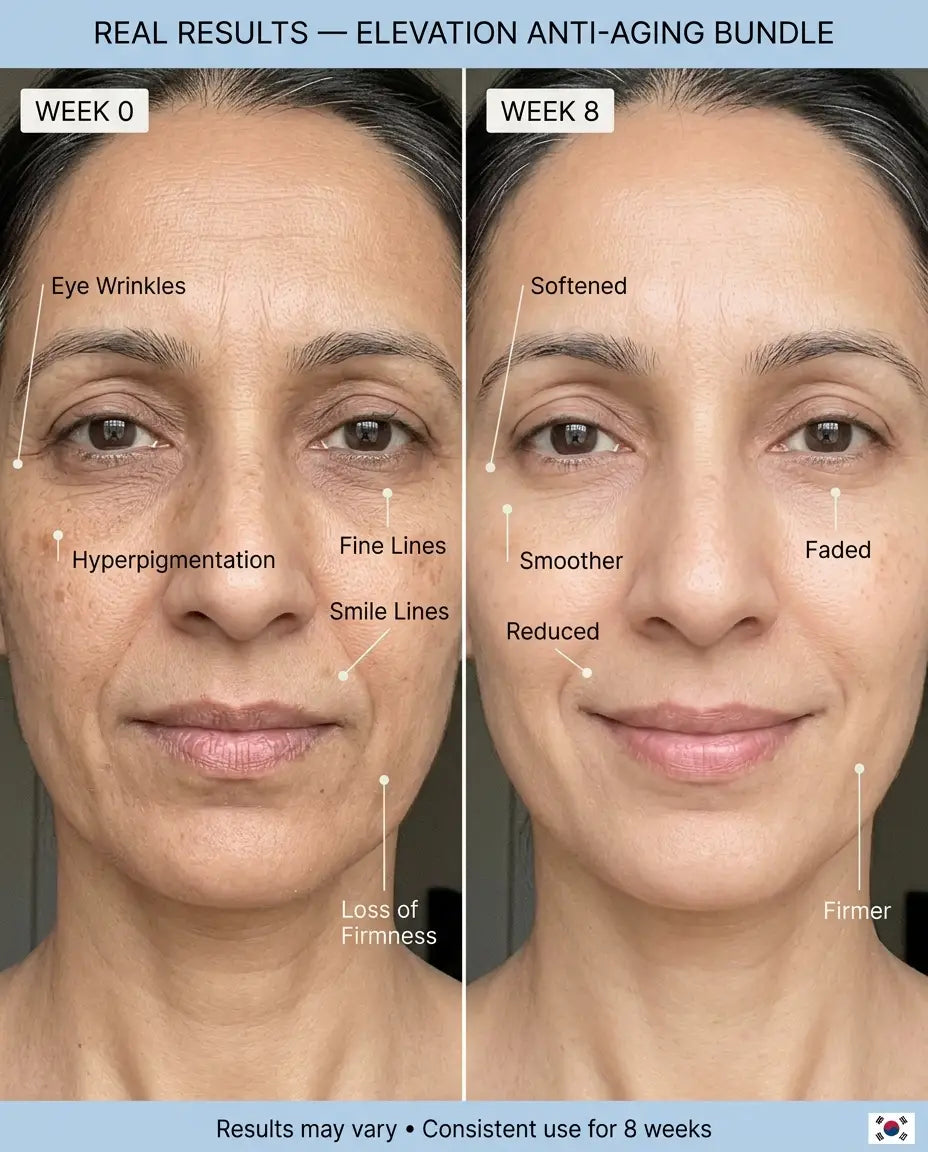 Anti Aging Bundle Elevation Beauty