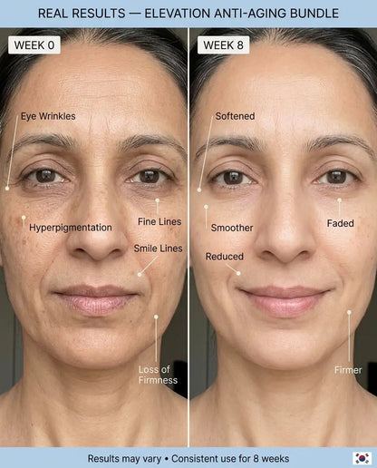 Anti Aging Bundle Elevation Beauty