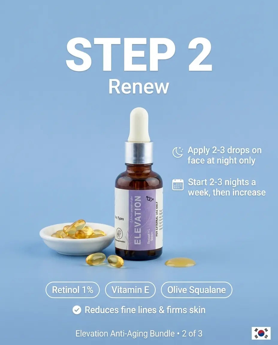 Anti Aging Bundle Elevation Beauty