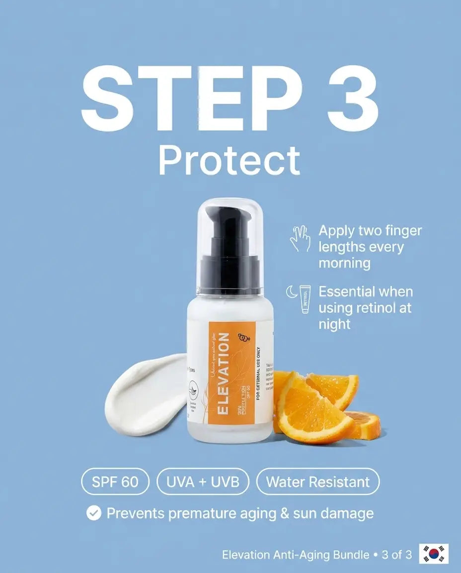 Anti Aging Bundle Elevation Beauty