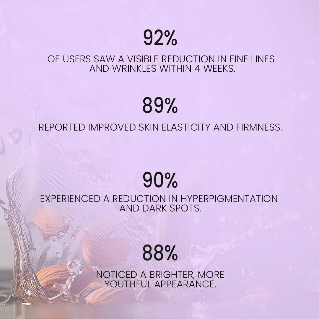 Retinol New look Elevation Beauty